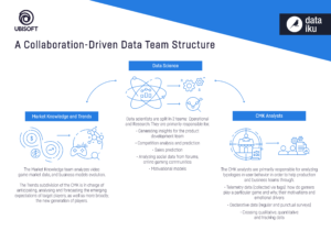 Ubisoft Infographic Data Team Structure