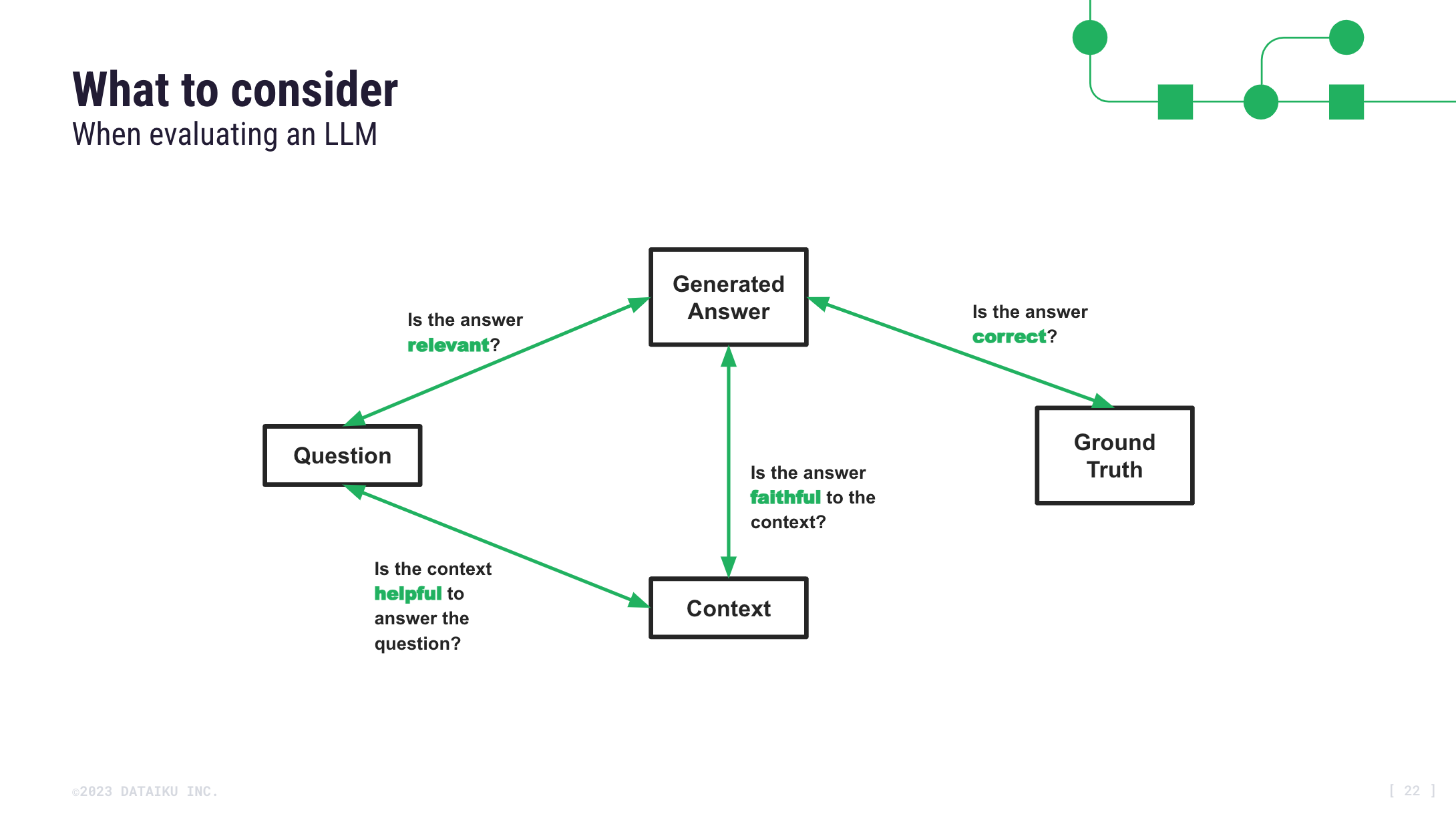 what to consider when evaluating an llm