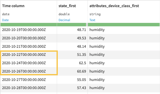 Input dataset for the resampling recipe