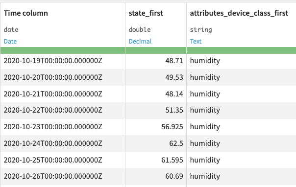 Input dataset